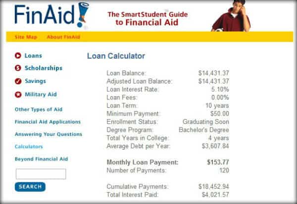 phd loan calculator