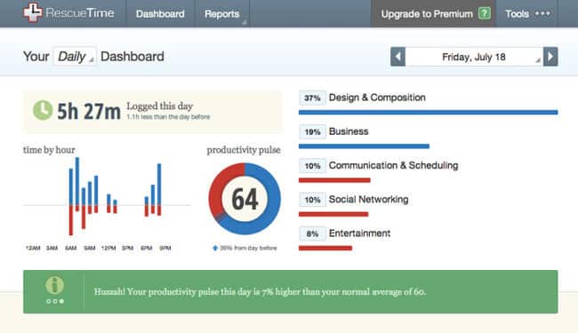 "What gets measured gets managed." I'm not perfect, but I'm getting better.