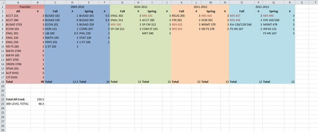 Planning Spreadsheet
