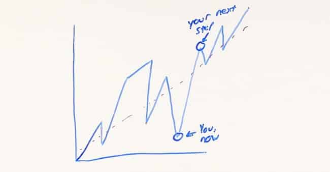 Graph des Lebensfortschritts's Progress