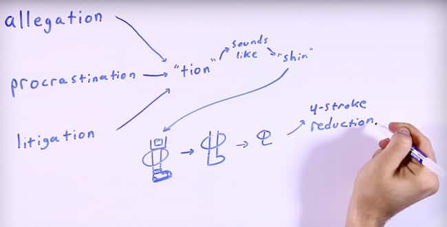 How to Develop Good Note-Taking Shorthand for Any Class — Absolutely  Studying