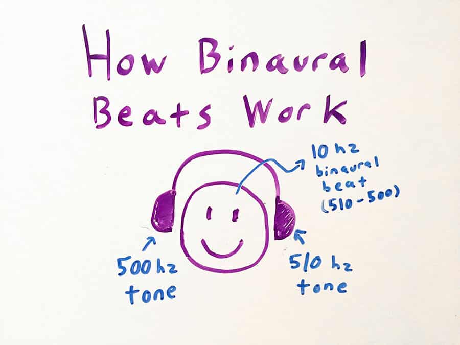 do binaural beats work for penis growth testimony