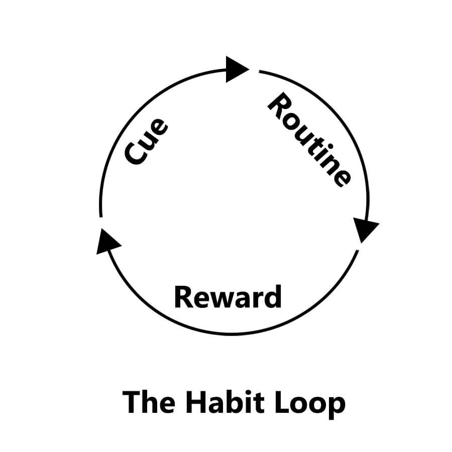 Habit-Loop-Image-for-CIG