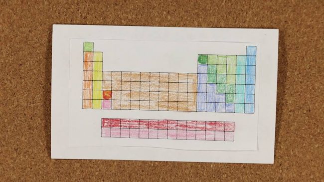 Periodic Table Element Groups Flash Card