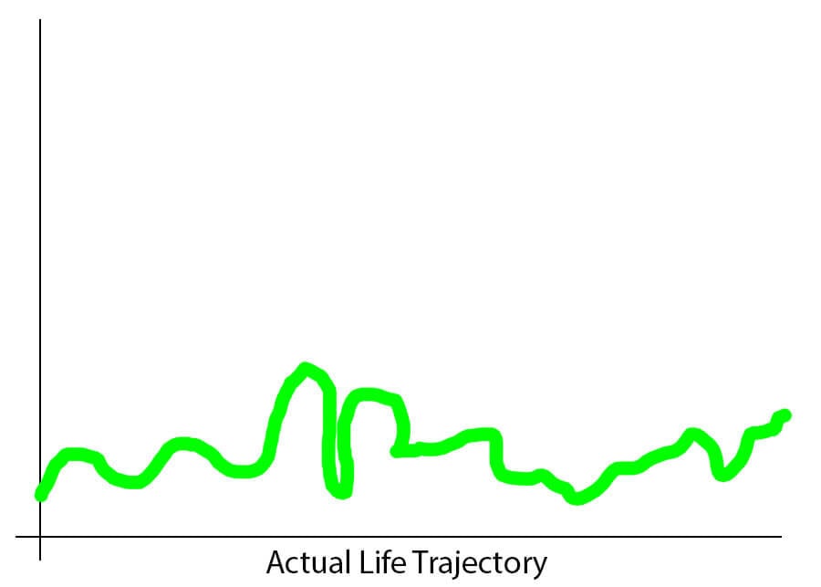Actual-Life-Trajectory-for-CIG-10-Myths