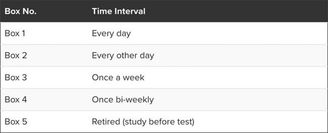 Box Intervals