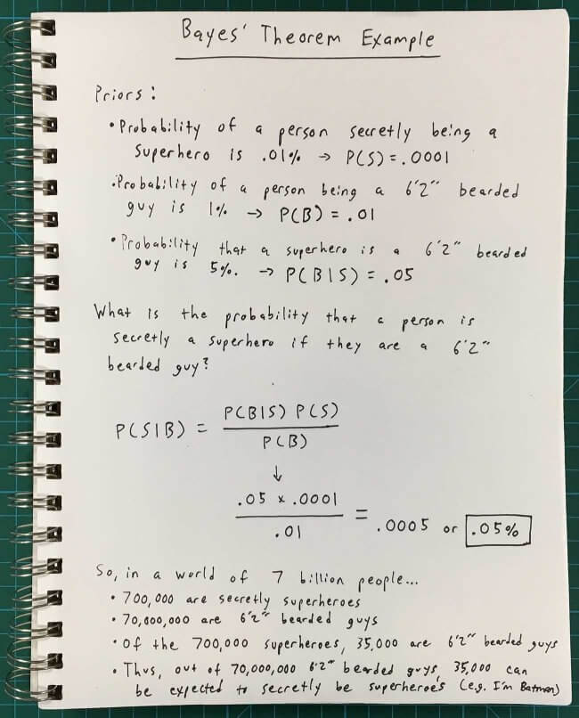 Bayes Theorem Example Problem