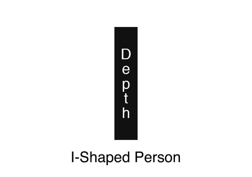 I-shaped person