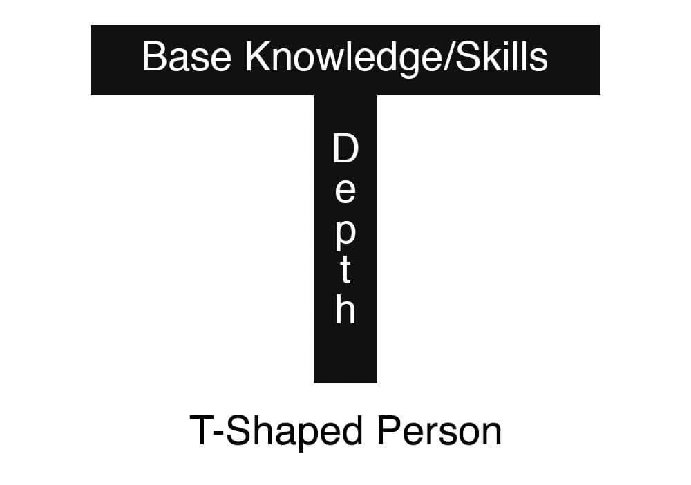 t-shaped skills