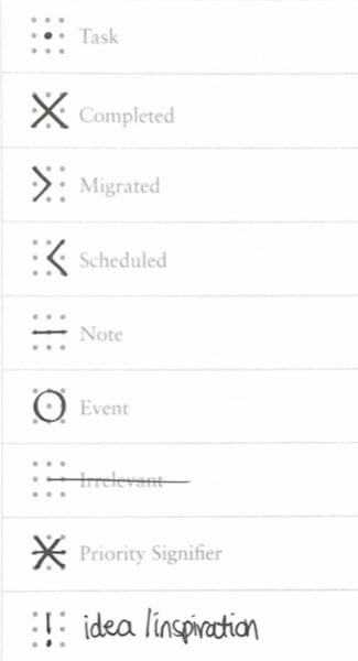 bullet journal symbols