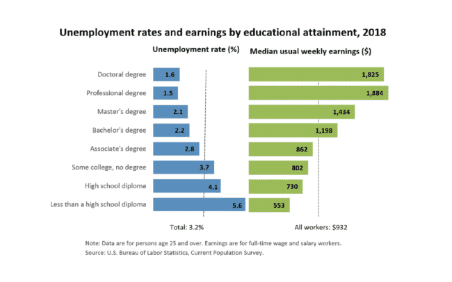 https://collegeinfogeek.com/wp-content/uploads/2019/04/ep_chart_001-1-650x406.png