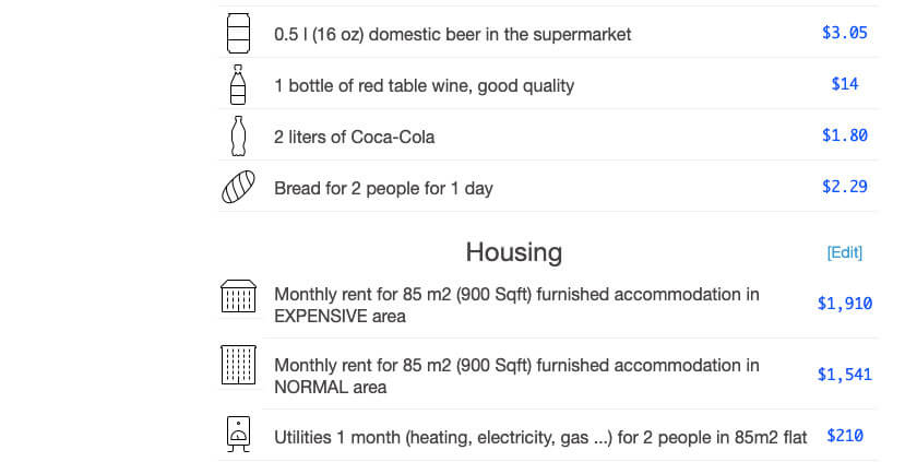 Austin, TX, cost of living data from Expatistan