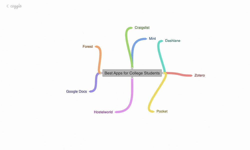 Grad Student Motivation Chart Mug