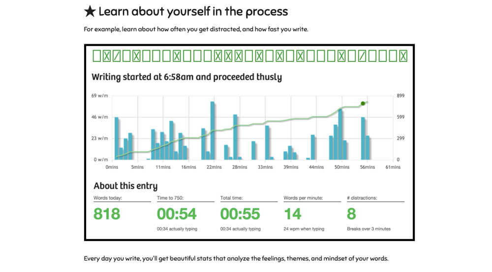 750 Words app showing writing statistics