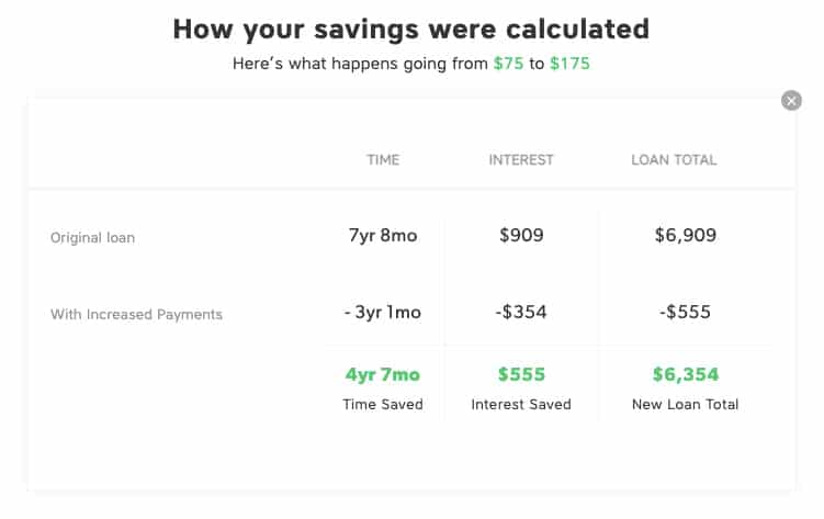 Table showing how much you can save in interest if you increase your monthly student loan payment.